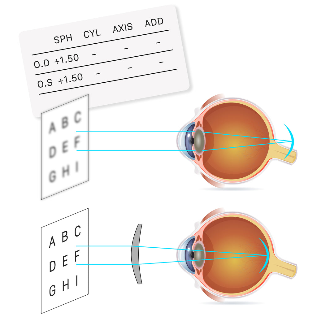Single Vision Glasses For Clear Focused Vision Lakoh single-vision-glasses-for-clear-focused-vision-lakoh