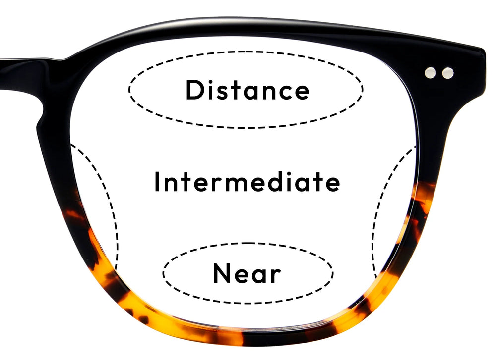 LAKOH lens illustration showing distance at the top, middle vision in the center and near vision below